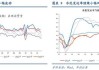 氧化铝开工率周度变化：全国升 0.13%，山西升 0.82%