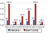 中航高科(600862.SH)：上半年净利润6.04亿元，同比增长9.47%