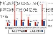 中航高科(600862.SH)：上半年净利润6.04亿元，同比增长9.47%