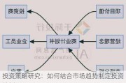 投资策略研究：如何结合市场趋势制定投资计划