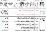 期货日报：2023年“大商所农保计划”系列报道之五――期货保险聚合力 猪业兴旺有保障