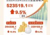 上半年国有企业营业总收入增长1.9%