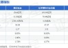 惠云钛业(300891.SZ)拟推2024年限制性股票激励计划