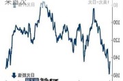 美元兑日元升至152，为7月31日以来首次