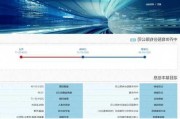 上交所终止东方科脉沪市主板上市审核