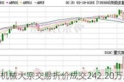 建设机械大宗交易折价成交242.20万股