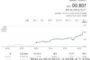 罗科仕盘中异动 大幅跳水7.37%