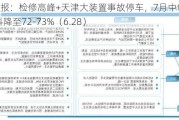 PVC周报：检修高峰+天津大装置事故停车，7月中旬上游负荷料降至72-73%（6.28）