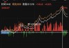 贝利石油盘中异动 下午盘快速跳水5.07%