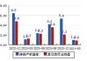 科拓生物：2024年上半年净利润同比增长7.89%