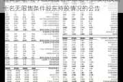 百普赛斯:关于回购股份事项前十名股东及前十名无限售条件股东持股情况的公告