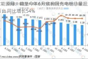 国家能源局：截至今年6月底我国充电桩总量超过1024万台 同比增长54%