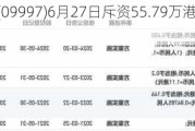 康基医疗(099***)6月27日斥资55.79万港元回购10万股