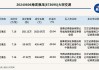 新三板创新层公司博瑞生物大宗交易溢价10.53%，成交金额42万元