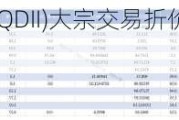 南方标普500ETF(QDII)大宗交易折价成交1210.00万股