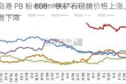 青岛港 PB 粉 808：铁矿石现货价格上涨，终端消费下降