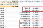 行业ETF风向标丨午前突然飙升，三只地产ETF半日涨幅超1.5%