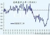 美国新屋开工数降至2020年6月以来最低