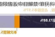 41.96亿元市值限售股今日解禁 肇民科技解禁市值19.66亿元居首