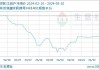 抚顺新钢铁：螺纹钢等建材价格下调 10 元/吨