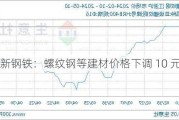 抚顺新钢铁：螺纹钢等建材价格下调 10 元/吨