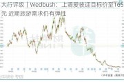 大行评级｜Wedbush：上调爱彼迎目标价至165美元 近期旅游需求仍有弹性