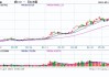 马棕油主力合约跌 1.04%：7 月 10 日午盘收盘行情