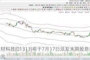 华润建材科技(01313)将于7月17日派发末期股息每股0.006港元