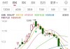 A股短线投机情绪高涨 痛失60个点大肉