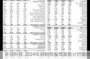 长信科技:2024年限制性股票激励***激励对象名单