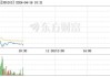 利和兴下跌5.02%，报10.22元/股