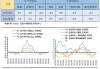 俄罗斯：6 月 PPI 升 14%，CPI 累计升 4.79%