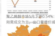 聚乙烯醇市场5月下跌0.54%：刚需成交为主，出口量增价减