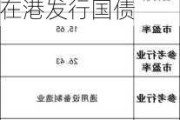 港股本周要闻前瞻：关键通胀数据即将公布 财政部将在港发行国债