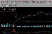 财经夜行线1210丨A股港股冲高回落 市场热议货币政策“适度宽松”