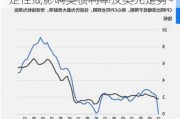 申万宏源研报：美国CPI通胀不确定性或影响美债利率及美元走势