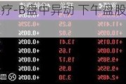 先瑞达医疗-B盘中异动 下午盘股价大涨5.12%