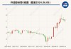 拟收购上海嘉乐15.9040%股权 开润股份全面进入纺织服装及面料制造领域