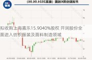 拟收购上海嘉乐15.9040%股权 开润股份全面进入纺织服装及面料制造领域