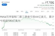 Meta元宇宙部门第三季度亏损44亿美元，累计亏损超580亿美元