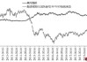 WTI原油期货涨0.98%，报78.35美元/桶