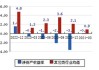 久日新材(688199.SH)：2023年权益分派每10股转增4.9股 股权登记6月18日