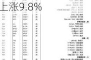 国家统计局：5月下旬生猪（外三元）价格报16.8元/千克，环比上涨9.8%