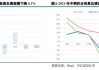 中信建投：当前房地产行业尚处调整之中 穿越周期能力尤为重要