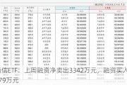 通信ETF：上周融资净卖出3342万元，融资买入7979万元