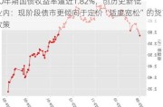 10年期国债收益率逼近1.82%，创历史新低 业内：现阶段债市更倾向于定价“适度宽松”的货币政策