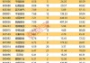 招商局置地将派发末期股息每股0.012港元