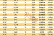 招商局置地将派发末期股息每股0.012港元