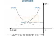 如何平衡房产需求与供给？