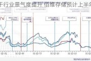 受益于行业景气度提升 佰维存储预计上半年扭亏为盈